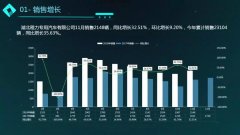 11月程力汽車商用車銷售簡(jiǎn)況：