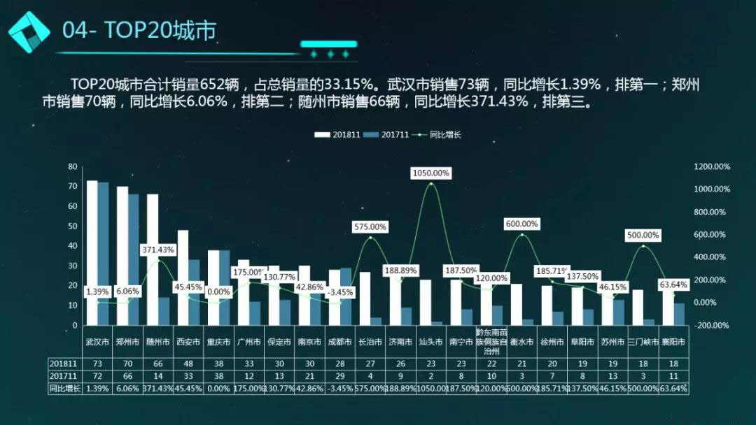 11月程力汽車商用車銷售簡況