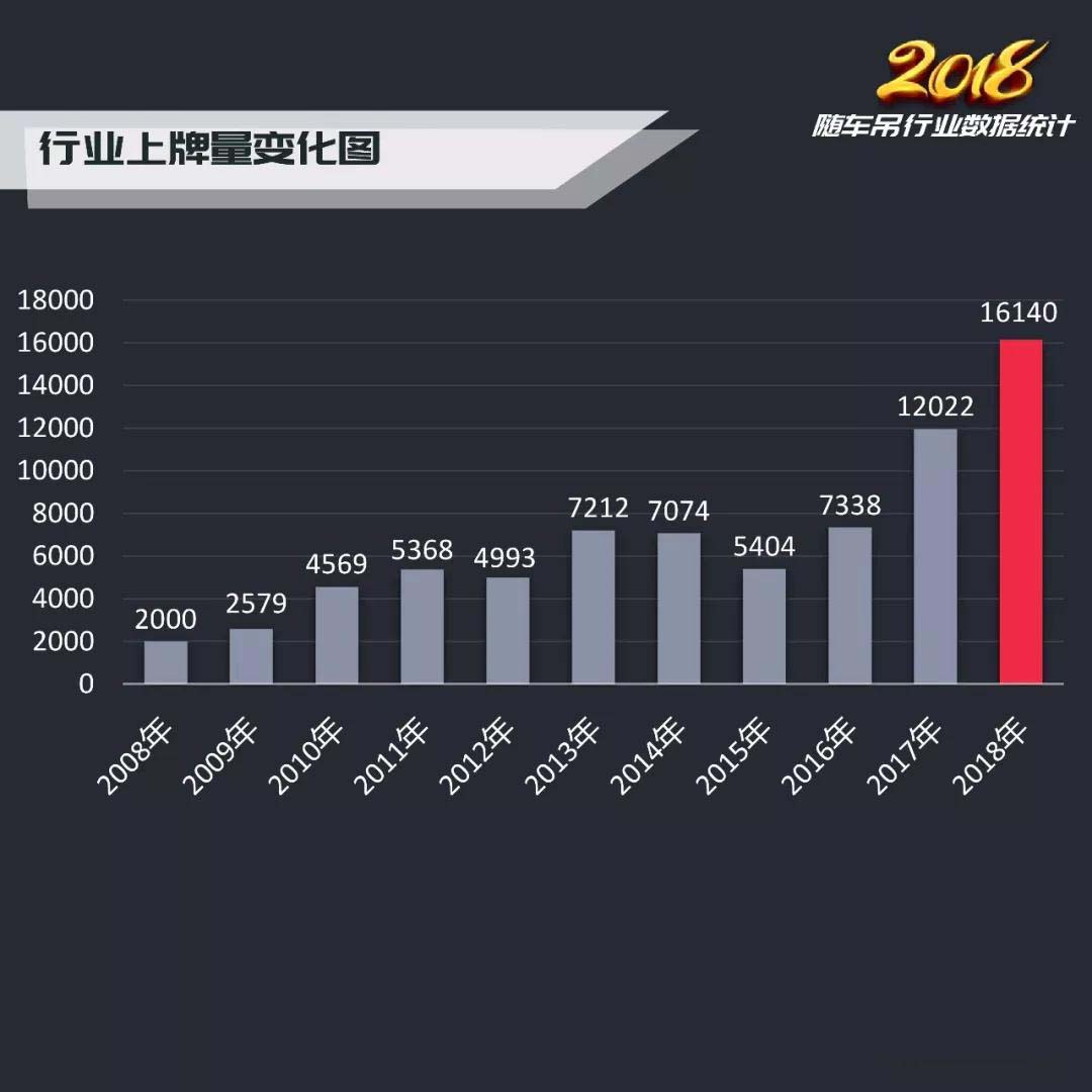 2018年隨車吊行業總結