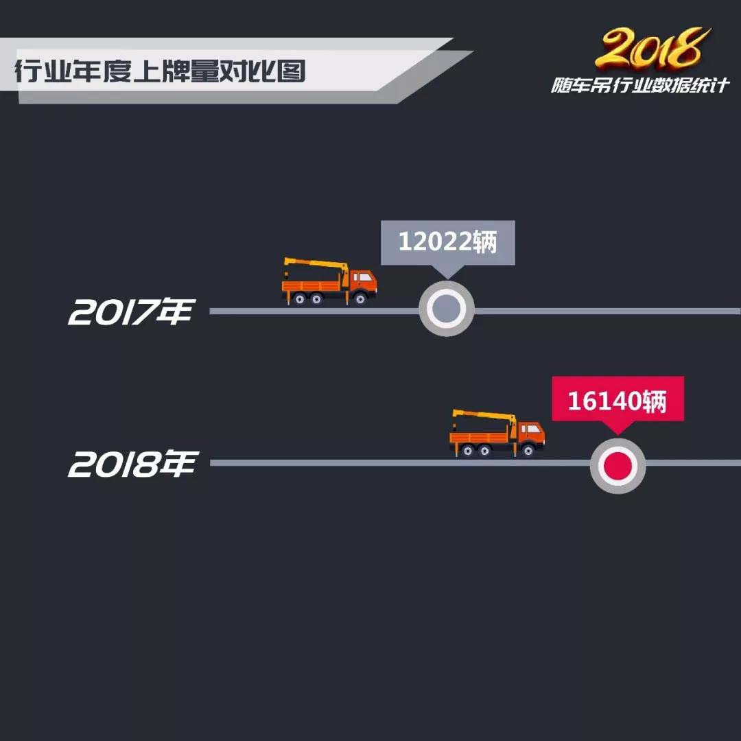 2018年隨車吊行業總結