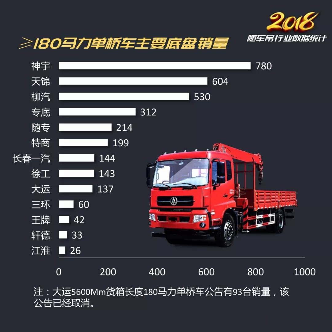 2018年隨車吊行業總結